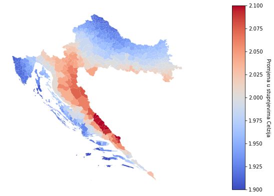 Change in average annual temperature in Croatia